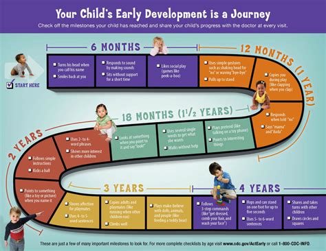 Child Development Milestones At A Glance