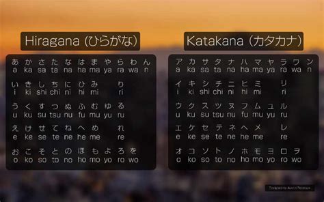 Perbedaan Hiragana Dan Katakana Nexs Japanese Center