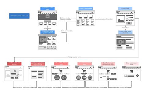 Wireframe Software Wireframe Tool Online Lucidchart