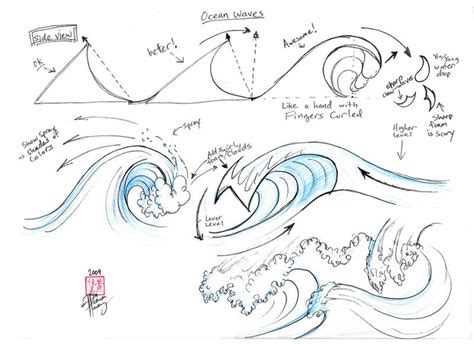 Every wave has a frothy portion at the top, often called a whitecap. Draw Ocean Waves by Diana-Huang on DeviantArt