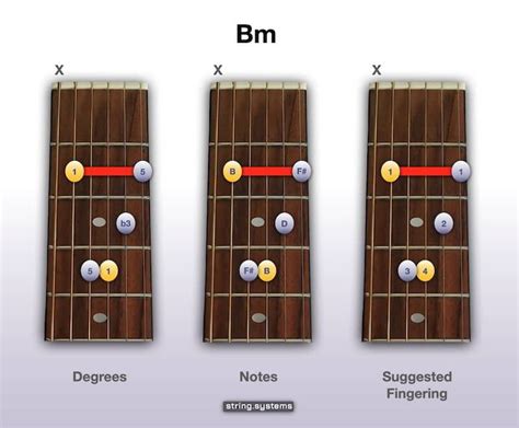 how to play the bm chord on guitar