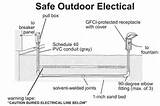 Outdoor Underground Electrical Wire Pictures