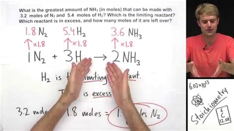 The limiting reactant or reagent can be determined by two methods. Introduction to Limiting Reactant and Excess Reactant # ...