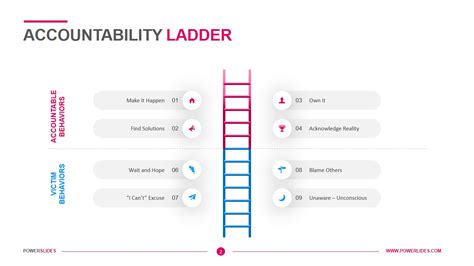 Accountability Ladder Editable Ppt Template Download Now