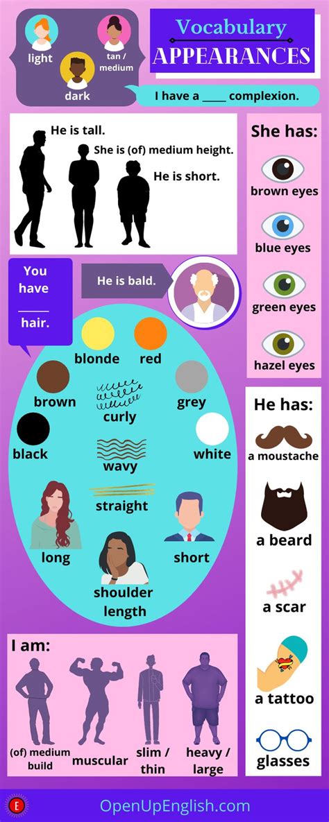 Appearance Vocabulary Adjectives To Describe People English