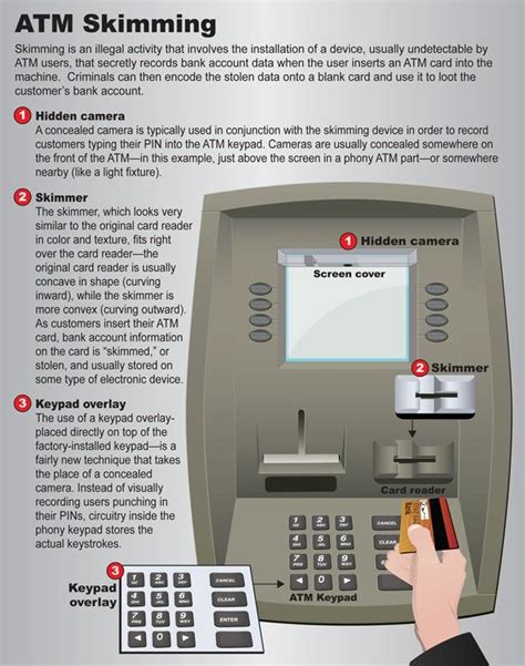 Fake Atm Card Readers And Keypads Help Thieves Steal Info Ibtimes