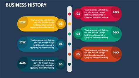 Business History Powerpoint Presentation Slides Ppt Template