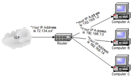 Router Switch Y Hub ¿cuáles Son Las Diferencias Telecomunicaciones