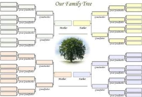 Family tree templates are the means to a genealogical adventure. News Man: INFIDEL: Not providing for your Own Family is ...