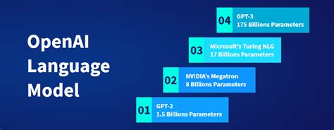 Openai Gpt Models Lei Mao S Log Book Language Model Vrogue