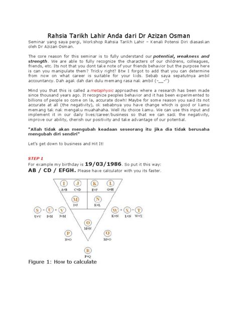 Кетахуи потенси дири бердасаркан ильму менафсир рахсия тарих лахир. Rahsia Tarikh Lahir Anda Dari Dr Azizan Osman