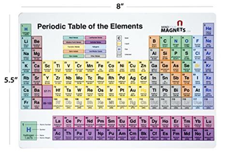Atoms are neutral because the number of protons ___equal_____ the. Periodic Table Fridge Magnet - The Perfect Periodic Table of Elements Study Guide - Buy Online ...