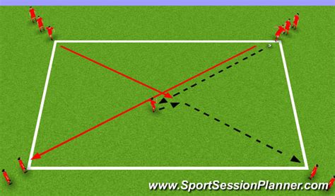 Footballsoccer Passing Warm Up With Over Laps Technical Passing