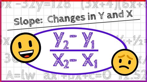 Slope Change In Y Over Change In X Youtube