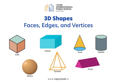 Understanding 3d Shapes Faces Edges And Vertices By Vivek