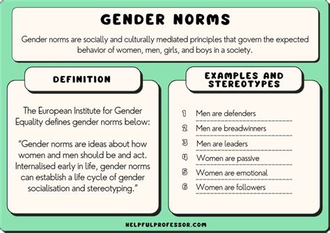 Examples Of Gender Norms And Definition
