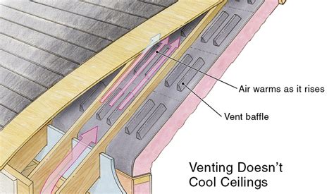 One option is to build spectacular cathedral ceiling trusses with faux beams. Roof Venting Doesn't Affect Cooling Loads - Fine Homebuilding