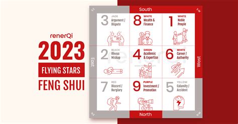 2023 Flying Star Feng Shui For Career Wealth Relationship