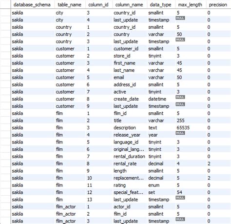 Mysql Get Column Names From All Tables