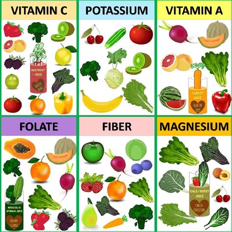 Healthy Nutritious Food Vitamin Chart Poster 13 X 13 Amazonca Home