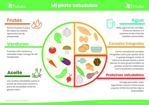El Plato Saludable En Las Aulas Para Comer Mejor Nuttralia