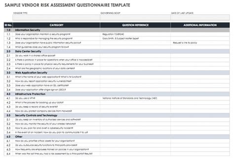Provides guidance to business units regarding policy interpretation expectations to comply with the third party/vendor risk policy and standards and regulatory requirements. Vendor Management Checklist Template