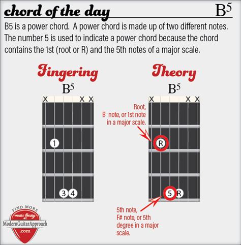4 Easy Guitar Songs Using Chord E A And B7 Modern Guitar Approach
