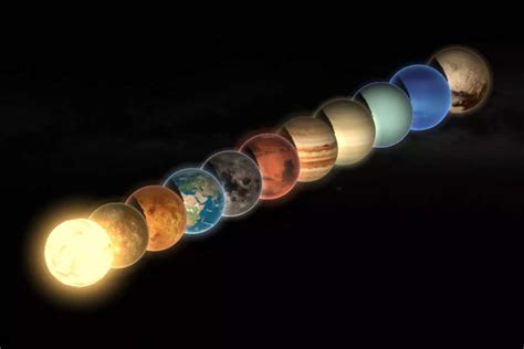 Planets Of The Solar System 3d