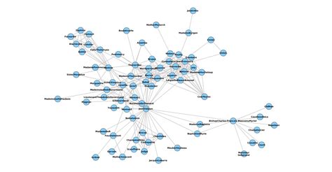 Network visualization - part 1: Cytoscape | Fun with R