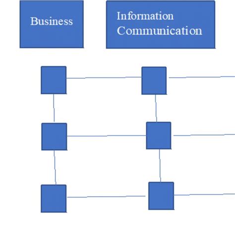 The Generic Framework For Information Management Download Scientific