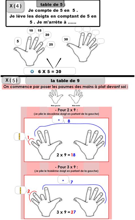 Voici une vidéo pour apprendre les tables de multiplication en s'amusant. Chanson Pour Apprendre Les Tables De Multiplication | All ...