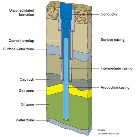 Wellbore What It Is How It Works Examples