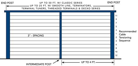 Post Spacing For Cable Railing Cable Railing Systems Stainless Steel