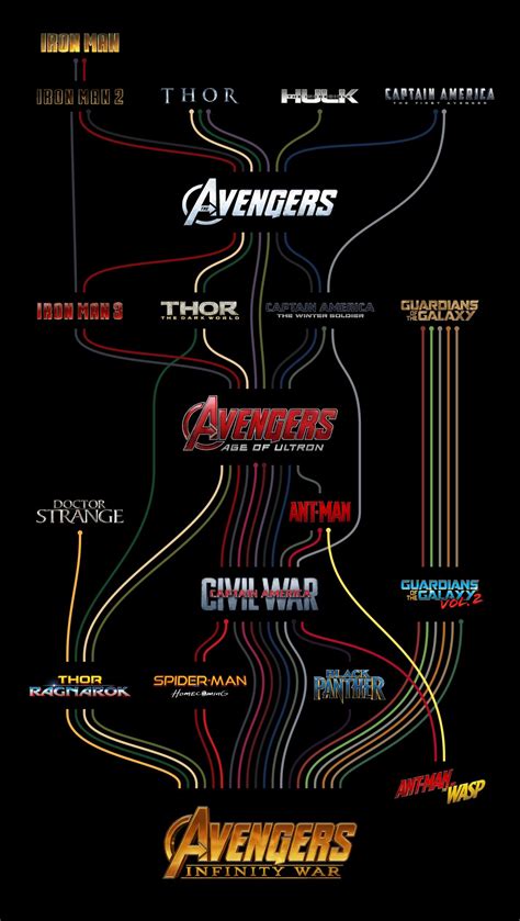 The Complete List Of Marvel Movies Rmarvel