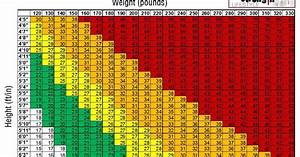 Deped K To 12 Bmi Body Mass Index Template Calculator