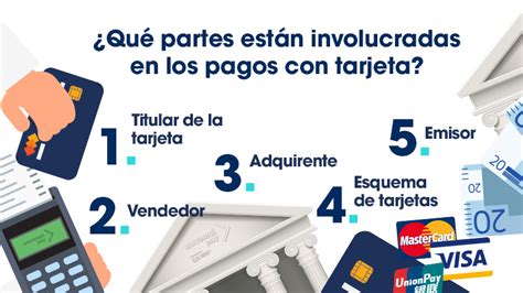 ¿qué Partes Están Involucradas En Los Pagos Con Tarjeta Universalpay