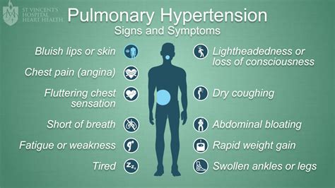 Pulmonary Hypertension St Vincents Lung Health