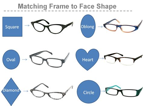 The right pair of glasses can make a big difference in your vision and overall quality of life. Prescription Glasses for Small and long oblong faces | Buy ...