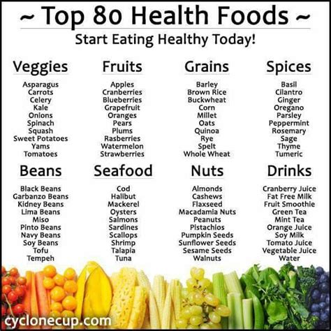 Pin By Kathleen Miller On Healthy Food Charts Health Food Healthy