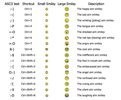 Emoticons Angry Emoticon Emoticon Symbols And Meanings