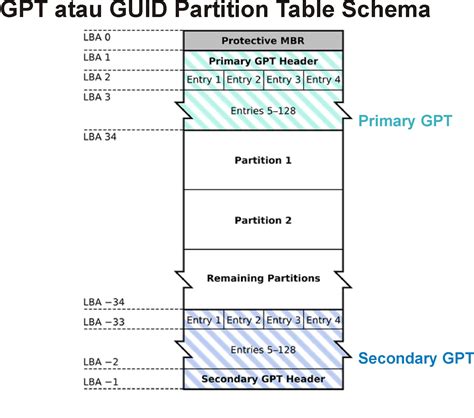 Pengertian GPT GUID Partition Table Rafi Blog