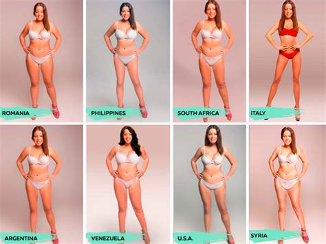 Women S Body Image And BMI Years In The US