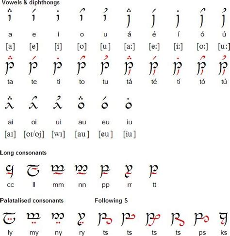 Elf Language Tolkien Language Elvish Language Alphabet Symbols Rune