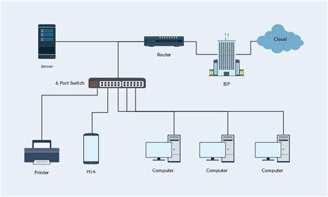 Then write down every device and where it lives. Network Diagram Guide: Learn How to Draw Network Diagrams ...