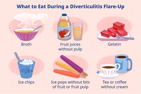 Diverticulitis Diet Foods To Eat And Avoid