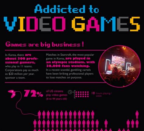Video Game Addiction Infographic