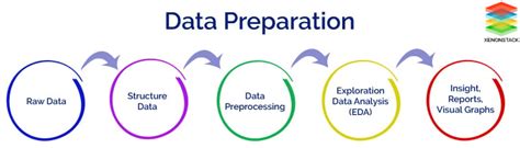 Data Preprocessing And Data Wrangling In Machine Learning