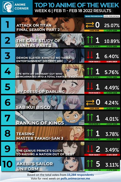 Update More Than Anime Chart Latest In Duhocakina