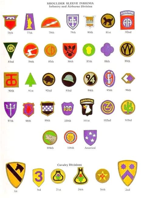 Us Divisions Regiments And Supporting Units Us Army Patches Army