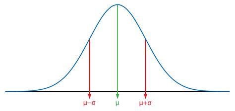 How Normal Is The Normal Distribution The Accad And Koka Report